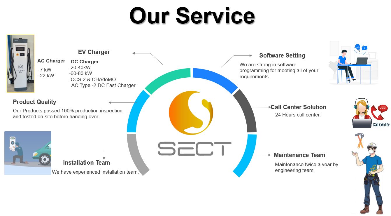 SECT EV charging service overview